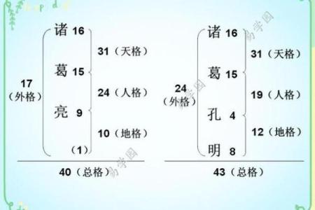 姓弓的名人-姓名学-华易算命网姓名