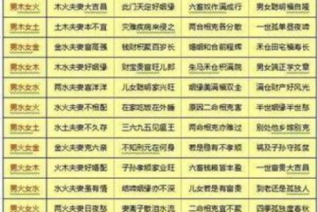 八字如何合婚