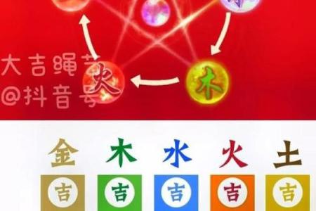 八字用神喜神查询