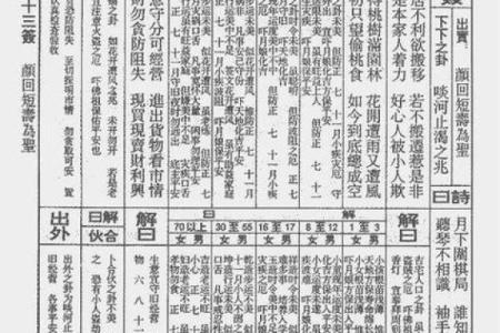观音灵签解签100详解