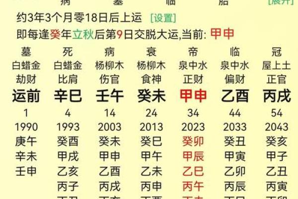 八字排盘图解