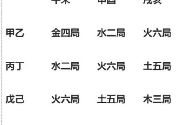 紫微斗数怎么看五行喜忌 紫微斗数怎样定五行局？