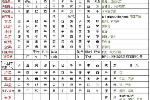 八字看老公花心,八字看另一半花心