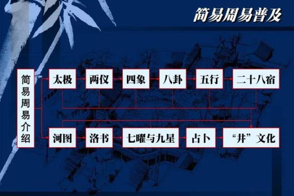 研究生建筑风水学