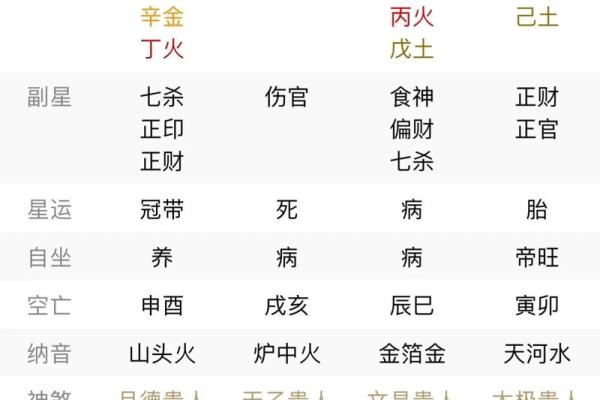 八字偏弱喜火的人佩戴什么好