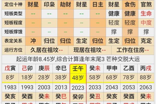 生辰八字算财运