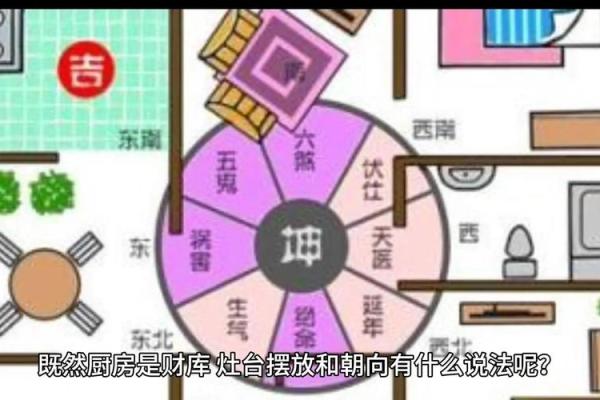 厨房风水与夫妻关系是怎么样的