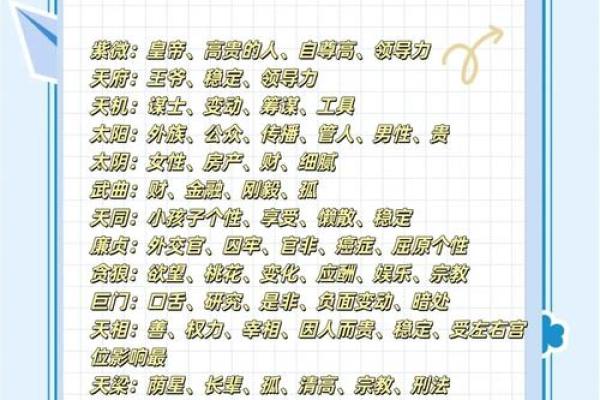 紫薇斗数多才多艺怎么看