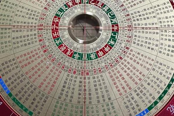 风水学罗盘的作用和功效都有哪些