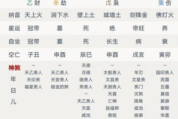 八字看职业状况