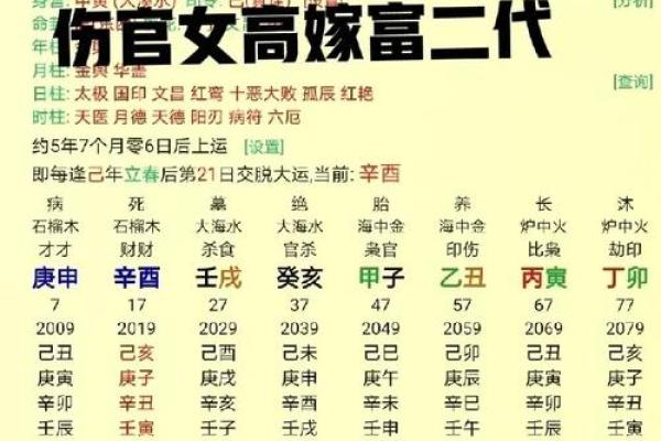 八字中带伤官是什么意思