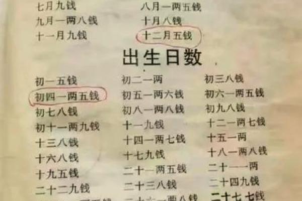 算命先生用鸡蛋算命