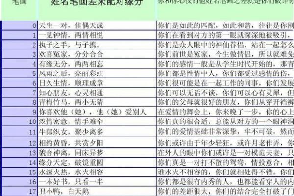 名字测试两人姻缘 名字测试两人姻缘准吗