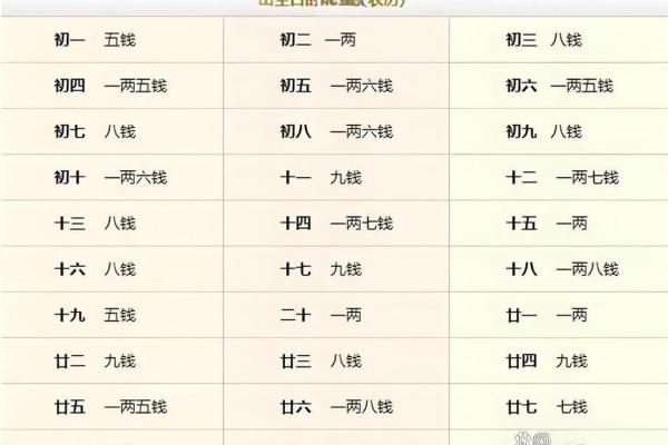 称骨算命男女版