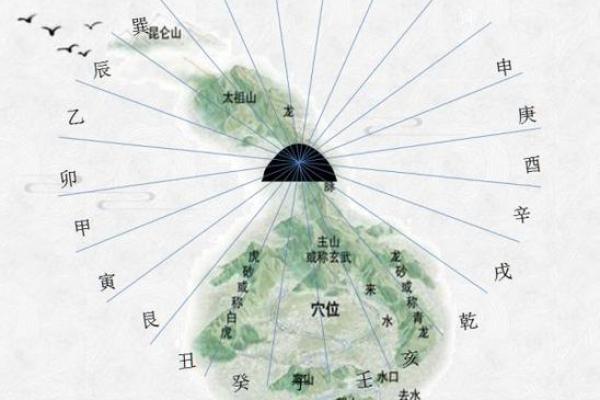 相地风水：坟墓有五种地不可葬