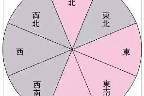 向东的房子对风水有讲究