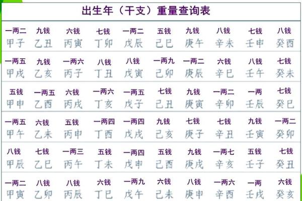 解析称骨算命3两2命