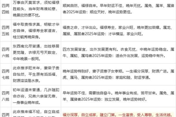 解析称骨算命3两2命