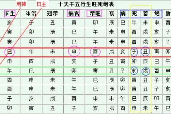 八字透杀什么意思,身强杀旺是危险八字