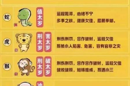八字身弱流年正印坐伤官