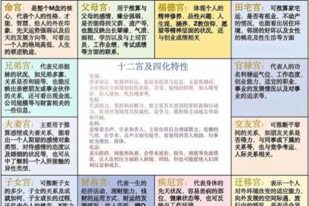 紫薇斗数144张图解