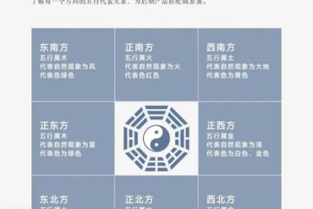 风水布局中的五行定律
