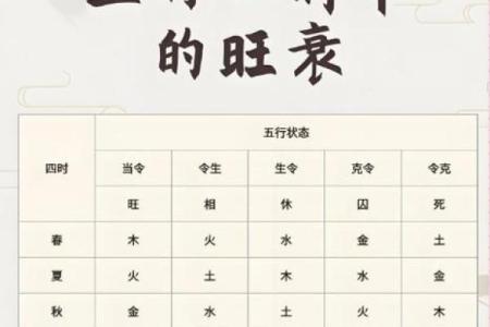 八字偏弱喜火的人佩戴什么好