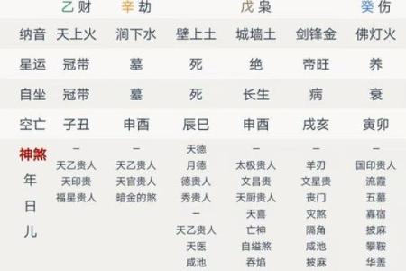八字看职业状况