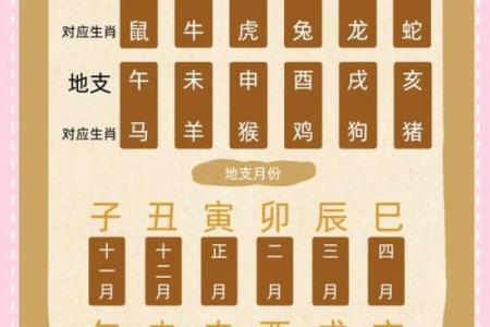 八字十神是如何影响一个命运的