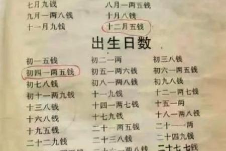 算命先生用鸡蛋算命