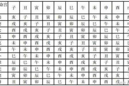 紫微斗数之田宅宫与诸星，巨门星在田宅宫是什么意思？