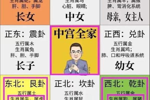 房子风水关乎运势好坏 选房前需要多关注