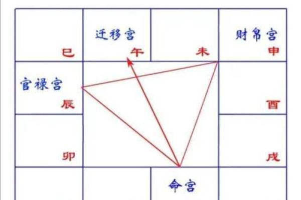 紫薇斗数丁酉方位