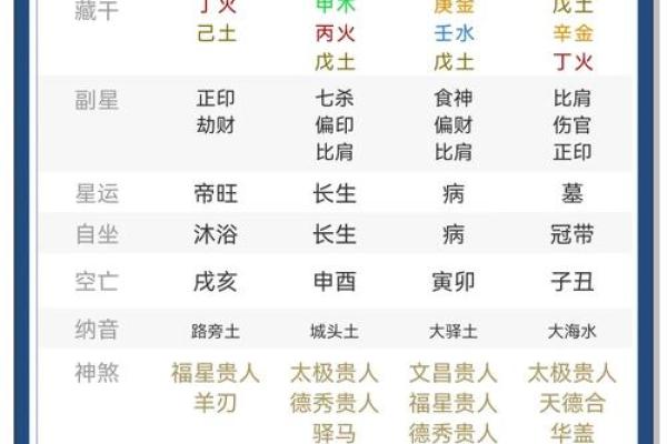 自己八字
