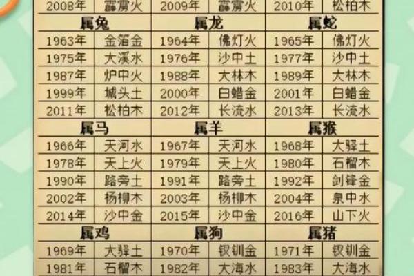 八字命理空间：详解八字算命，懂你命运走势