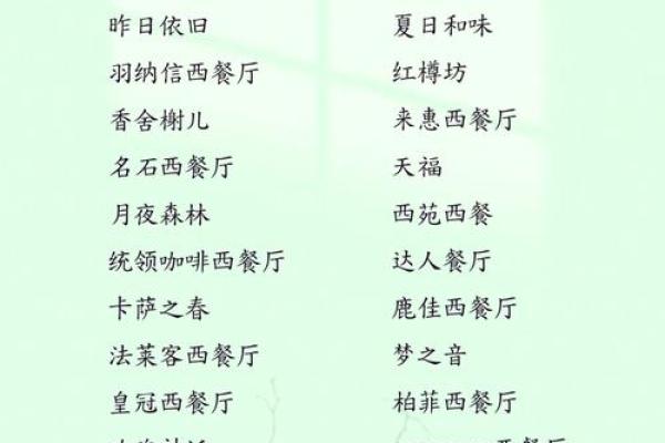 饭店如何起名字测试打分