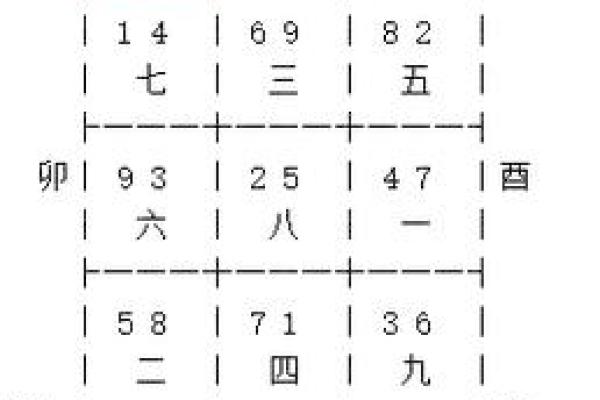 家庭风水文昌星在什么位置书房或办公室