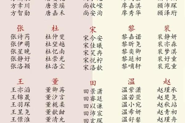 彭姓男孩名字大全-彭姓男孩起名字大全-彭姓名字大全姓名