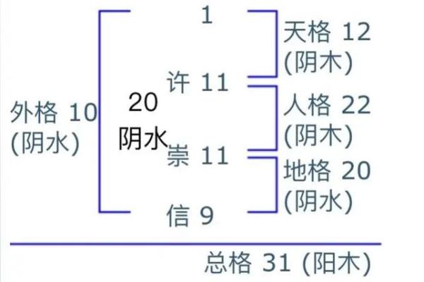 姓名与事业-姓名学-姓名分析姓名