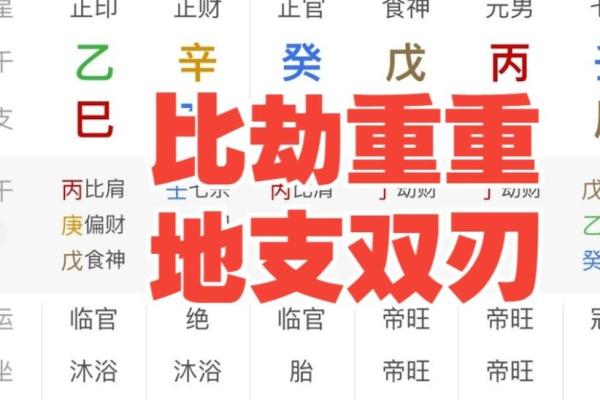 有哪些八字容易因财惹祸呢？