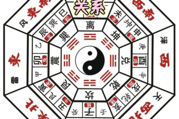 算命三层水