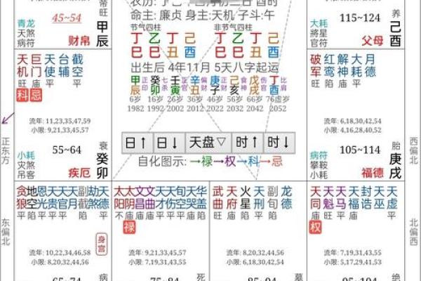 赤命八字