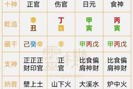 生辰八字相生相克