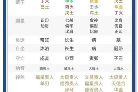自己八字
