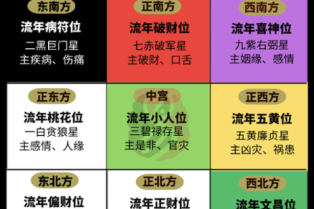 13的风水