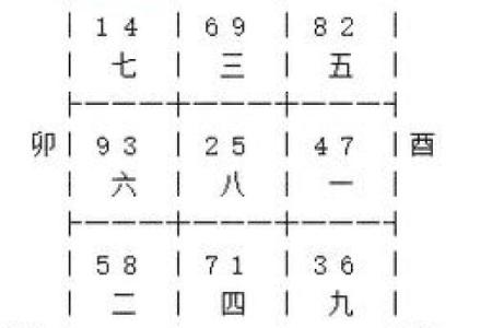 家庭风水文昌星在什么位置书房或办公室