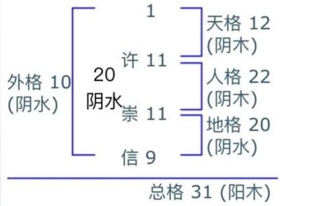 姓名与事业-姓名学-姓名分析姓名