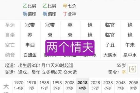 有哪些八字容易因财惹祸呢？
