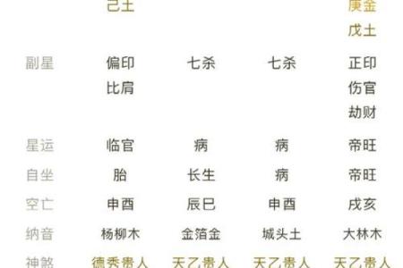八字看七杀入墓