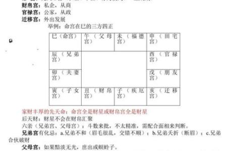 紫微斗数诸星落诸宫之：紫微星夫妻宫详解